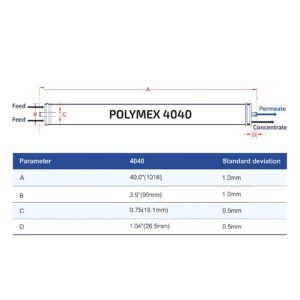 polymex 4040 data