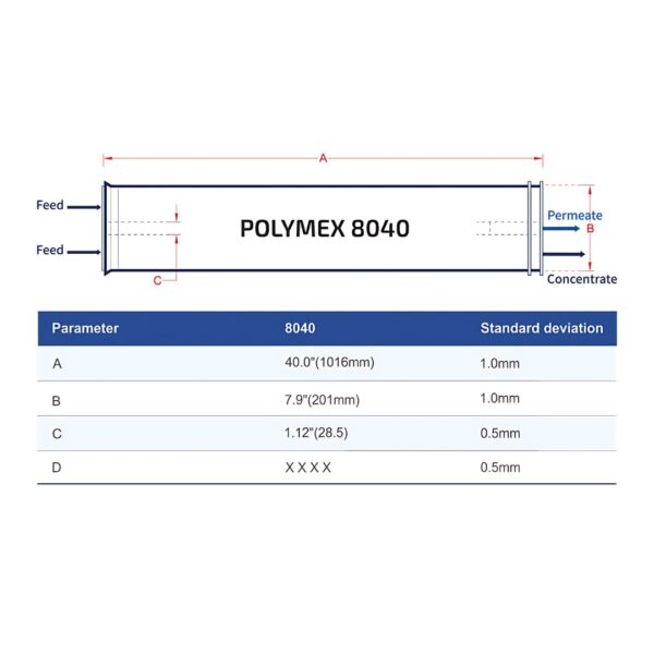 polymex 8040 data